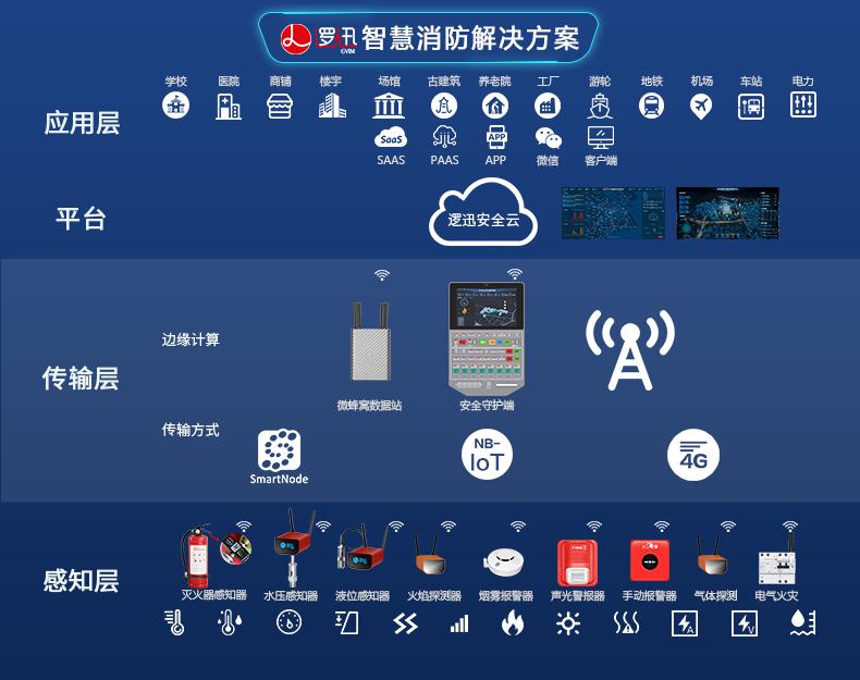 上海邏迅|智能滅火器感知器(傳感器)SG6A|滅火器壓力監(jiān)測|壓力感知器(傳感器)產(chǎn)品詳情圖-19 上海邏迅|智能滅火器感知器(傳感器)SG6A|滅火器壓力監(jiān)測|壓力感知器(傳感器)產(chǎn)品詳情圖-19